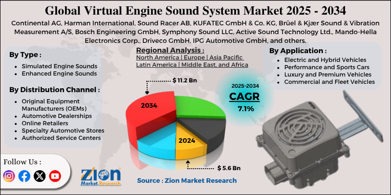 Virtual Engine Sound System Market