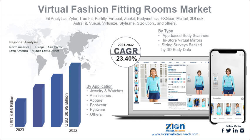 Virtual Fashion Fitting Rooms Market