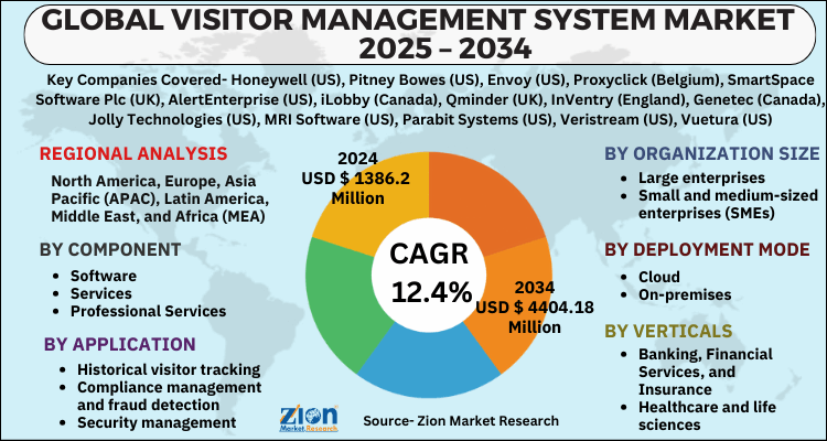 Visitor management system Market