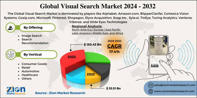 Visual Search Market