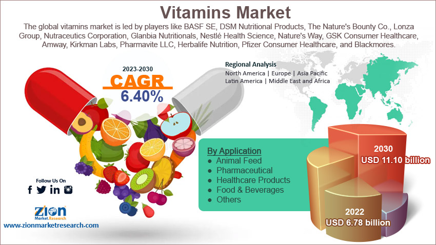Global Vitamins Market Size