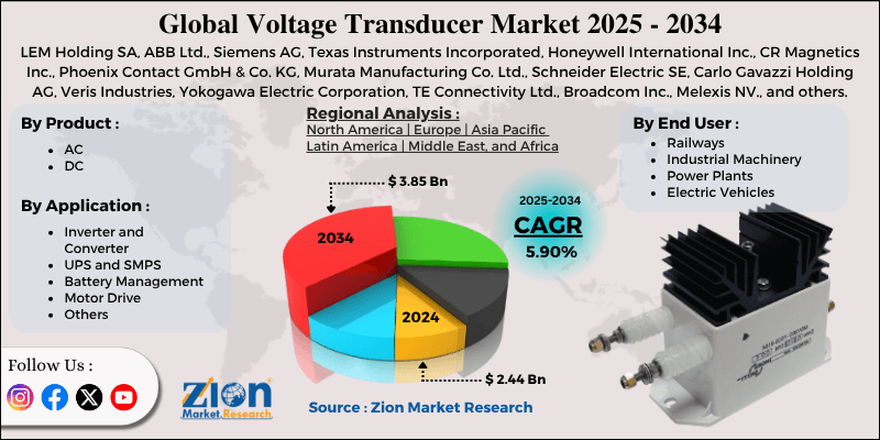 Voltage Transducer Market