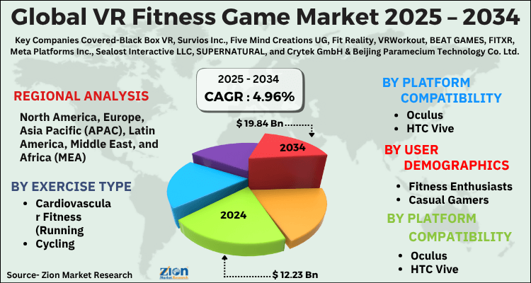 VR Fitness Game Market