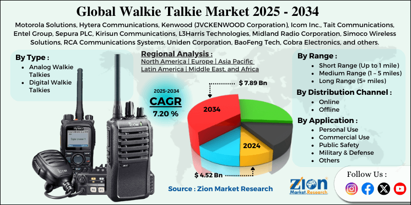 Walkie Talkie Market