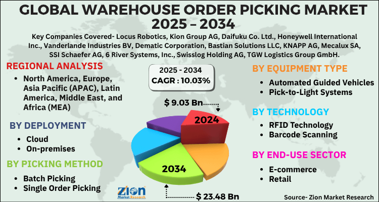 Warehouse Order Picking Market