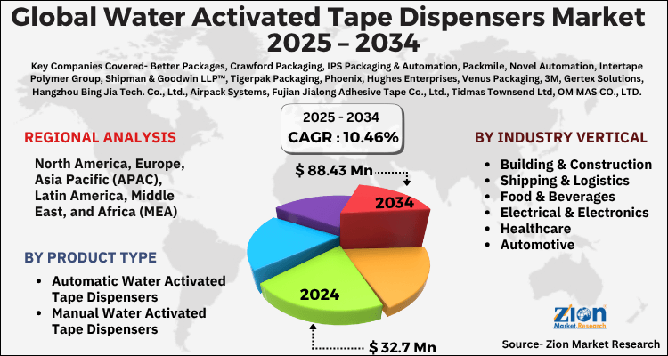 Water Activated Tape Dispensers Market