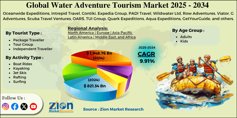 Water Adventure Tourism Market