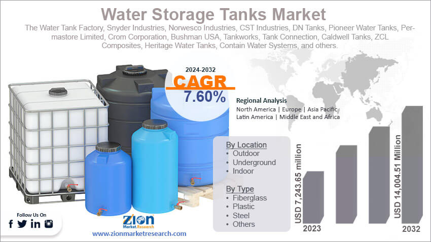 Global Water Storage Tanks Market