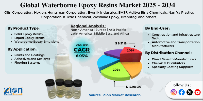 Waterborne Epoxy Resins Market