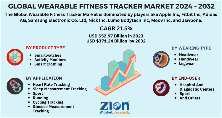 Wearable Fitness Tracker Market