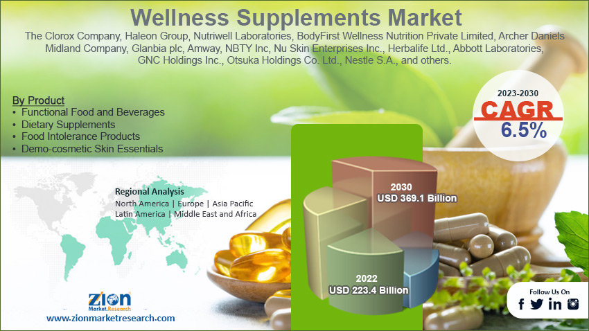 Global Wellness Supplements Market Size