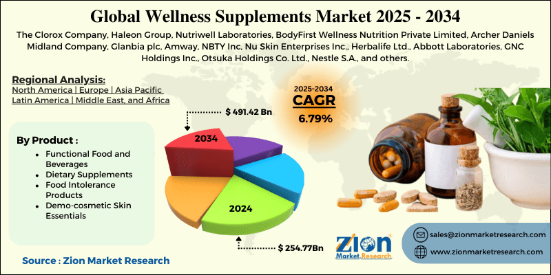 Wellness Supplements Market