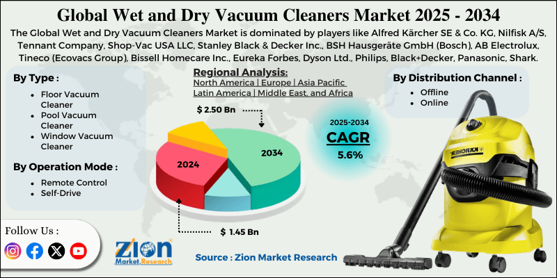 Wet and Dry Vacuum Cleaners Market