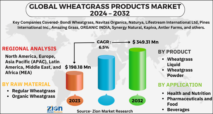 Global Wheatgrass Products Market Regional Analysis