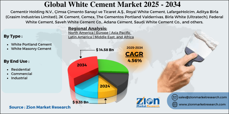 White Cement Market