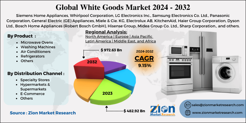 White Goods Market