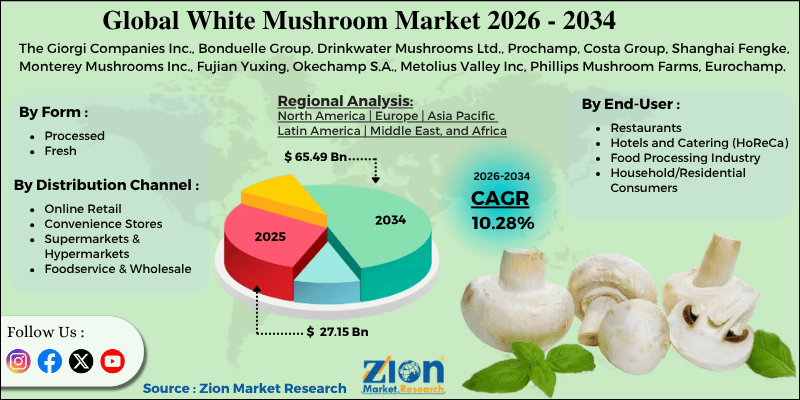 White Mushroom Market