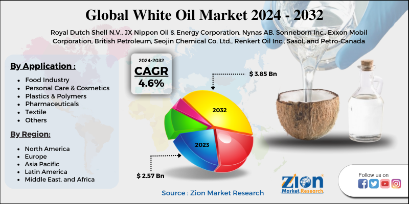 White Oil Market