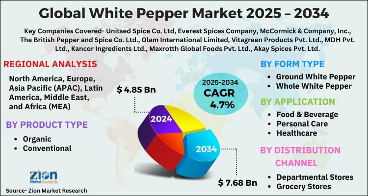 White Pepper Market