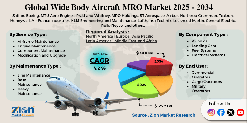 Wide Body Aircraft MRO Market