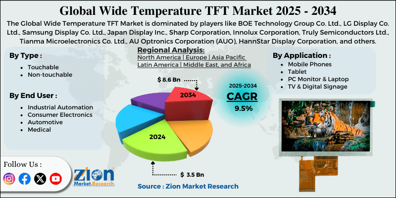 Wide Temperature TFT Market