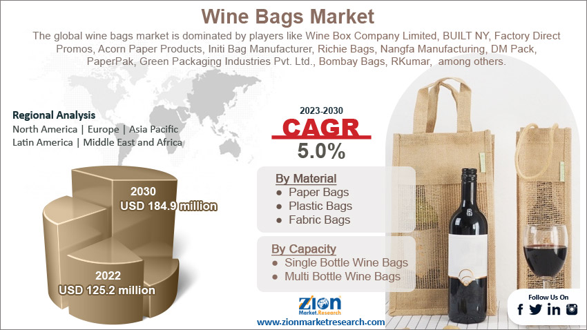 Global Wine Bags Market Size