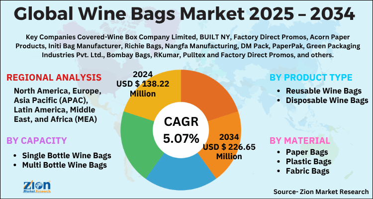 Wine Bags Market
