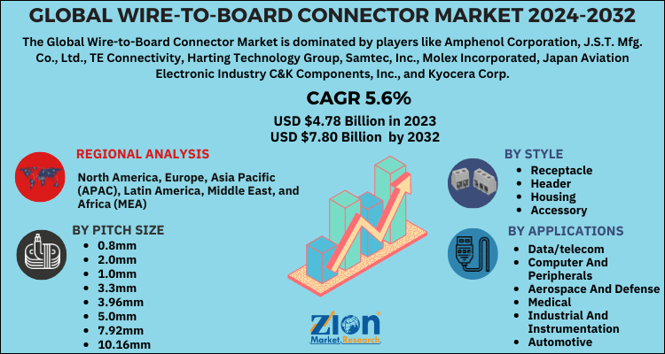 Wire-to-Board Connector Market