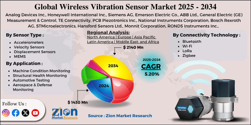 Wireless Vibration Sensor Market