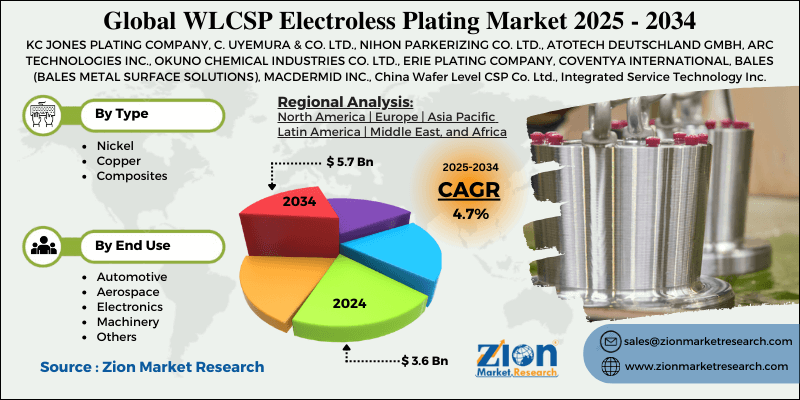 WLCSP Electroless Plating Market