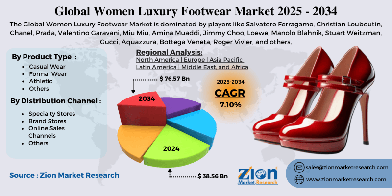 Women Luxury Footwear Market