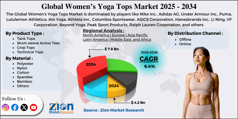 Markt für Yoga-Oberteile für Damen