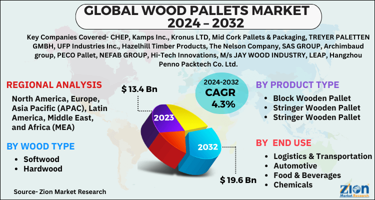 Global Wood Pallets Market Regional Analysis