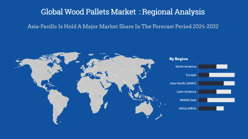 Global Wood Pallets Market Regional Analysis