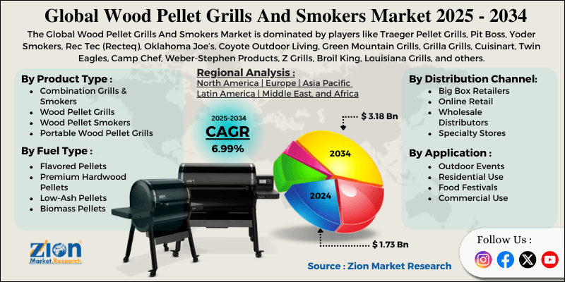 Wood Pellet Grills And Smokers Market