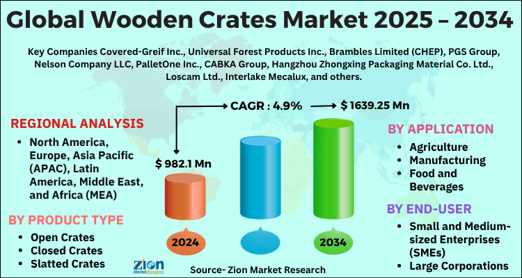 Wooden Crates Market