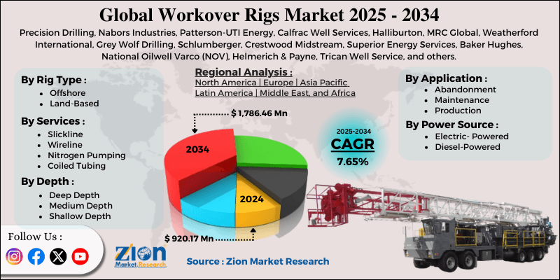 Workover Rigs Market