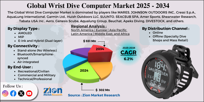 Wrist Dive Computer Market