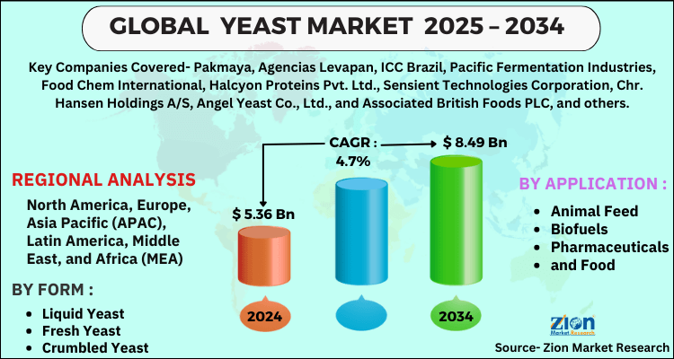 Global Yeast Market