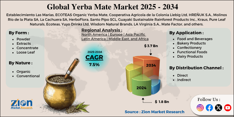Yerba Mate Market