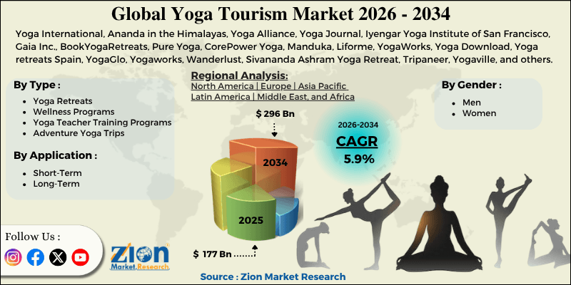 Yoga Tourism Market