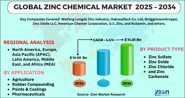 Zinc Chemical Market