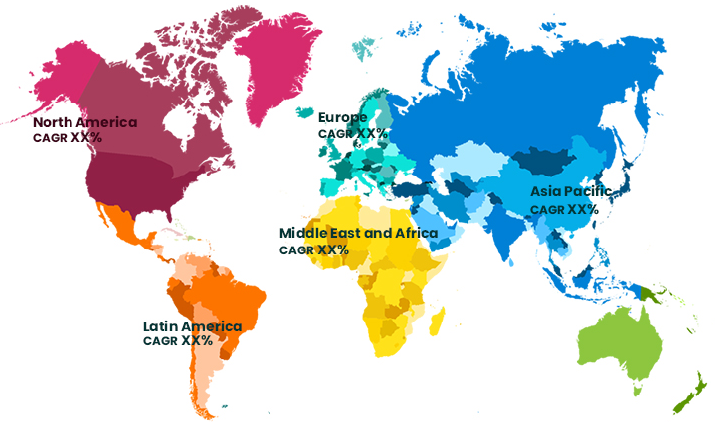 Global Honeysuckle Market Size